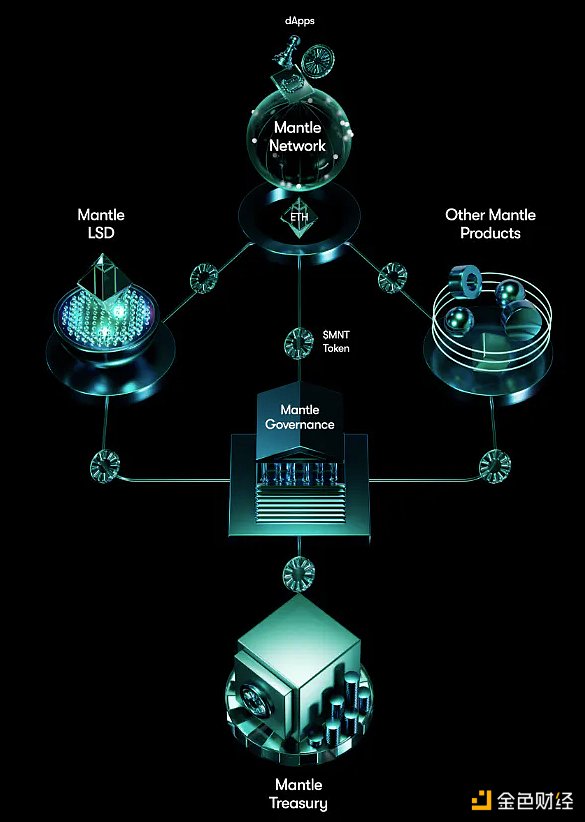 Mantle深度研报：模块化技术加深厚家底，BitDAO孵化的新Layer2如何脱颖而出？