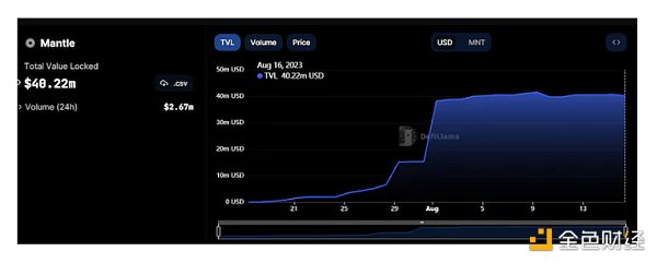 Mantle深度研报：模块化技术加深厚家底，BitDAO孵化的新Layer2如何脱颖而出？