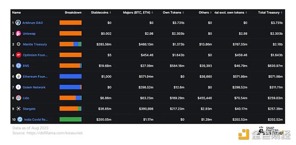 Mantle深度研报：模块化技术加深厚家底，BitDAO孵化的新Layer2如何脱颖而出？