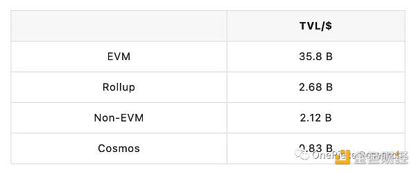 「Cosmos」才是Layer2的最终形态？