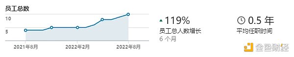 详解「再质押」领头羊EigenLayer：业务逻辑和估值推演