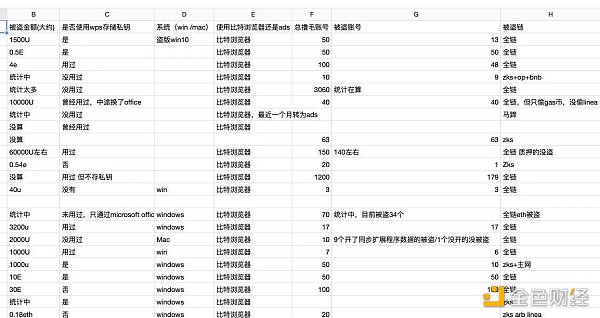 现金流见底、安全事故频发，撸毛业走到尽头了吗？