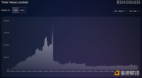 互操作协议Wormhole沉寂多时，近期几大更新能否帮助“重振雄风”？