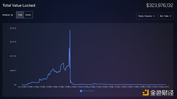 一览Wormhole最新进展：沉寂多时，能否「重振雄风」？