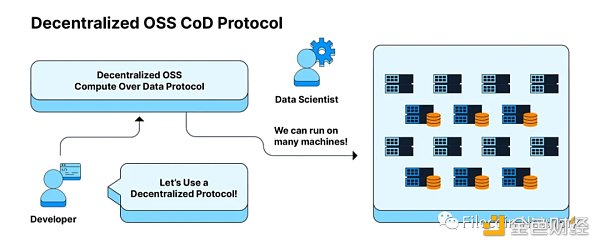 Filecoin：深入探讨分布式数据计算的重要性和商业潜力
