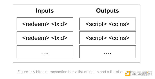 Taproot Assets