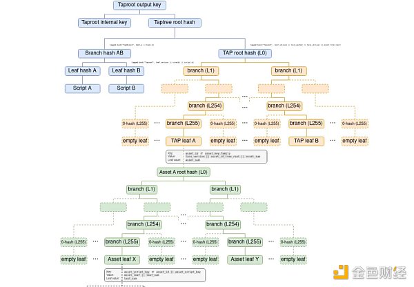 Taproot Assets