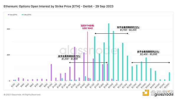 ETH