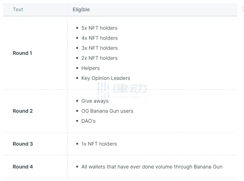 超越Unibot，发售在即，一览TG BOT黑马Banana Gun代币经济及狙击开盘玩法