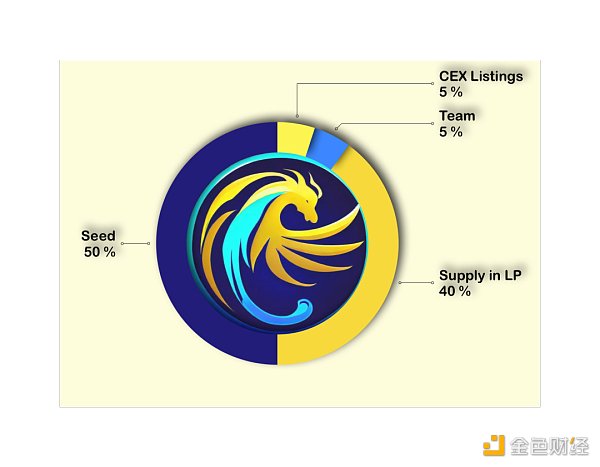 Pegasus Bot：基于Arbitrum，人工智能驱动的Telegram交易机器人