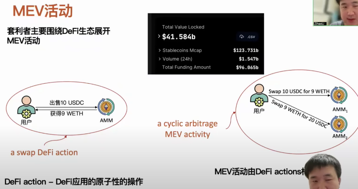 揭秘以太坊交易包中未知类型的MEV