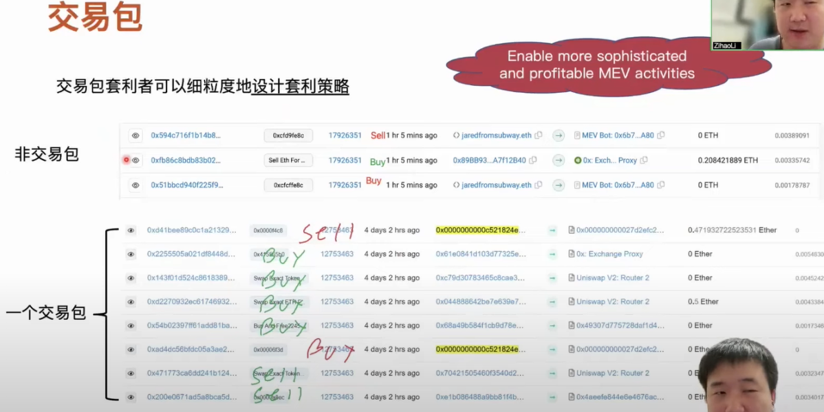 揭秘以太坊交易包中未知类型的MEV