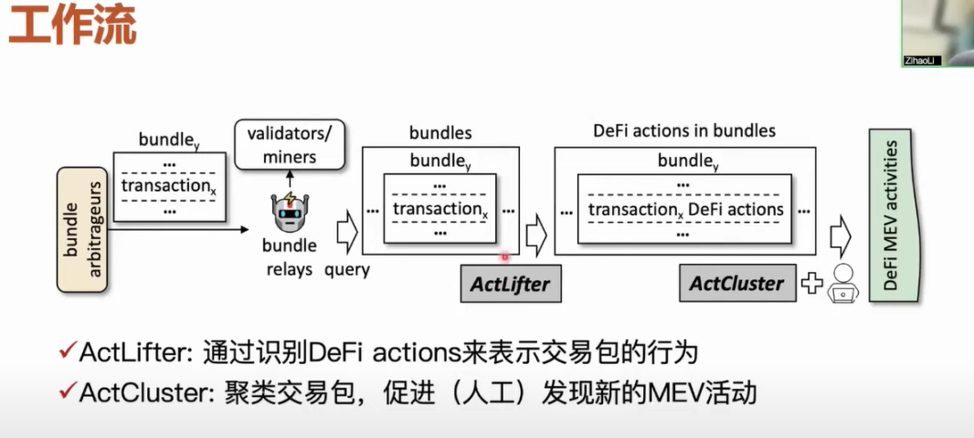 揭秘以太坊交易包中未知类型的MEV