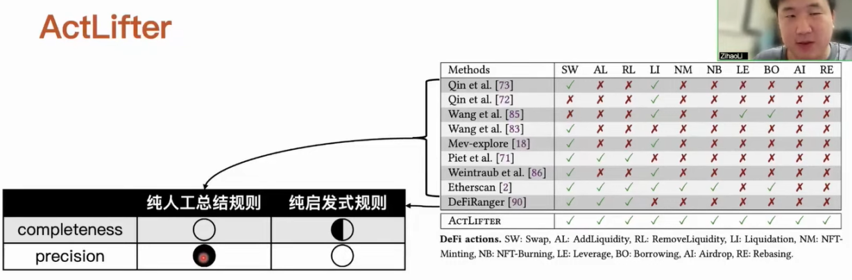 揭秘以太坊交易包中未知类型的MEV