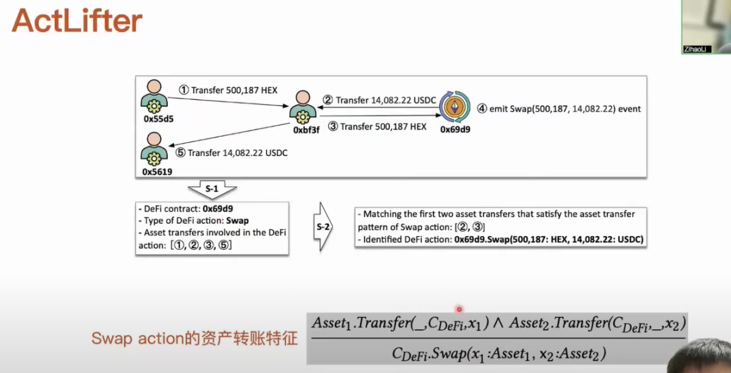 揭秘以太坊交易包中未知类型的MEV