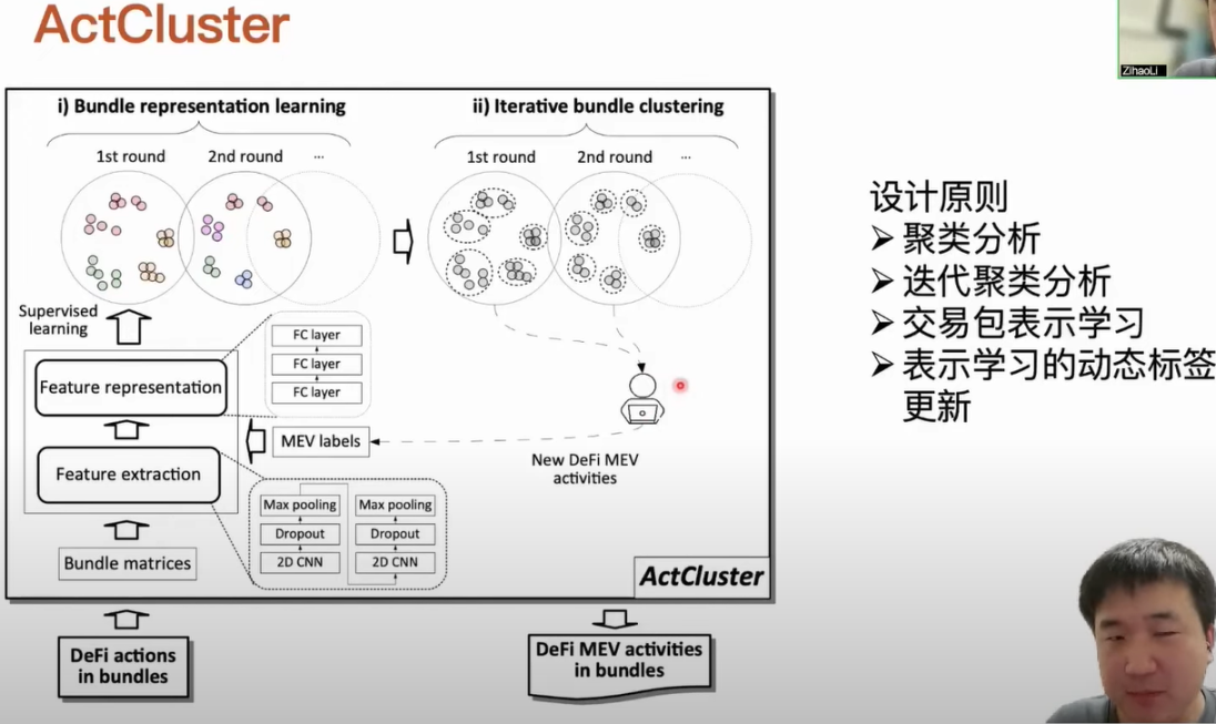 揭秘以太坊交易包中未知类型的MEV