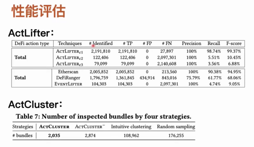 揭秘以太坊交易包中未知类型的MEV