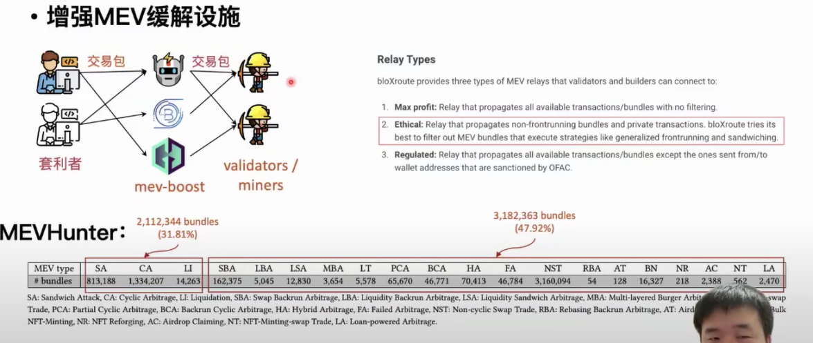 揭秘以太坊交易包中未知类型的MEV