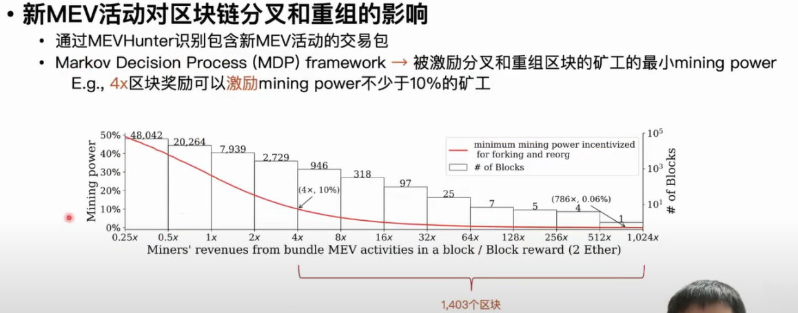 揭秘以太坊交易包中未知类型的MEV