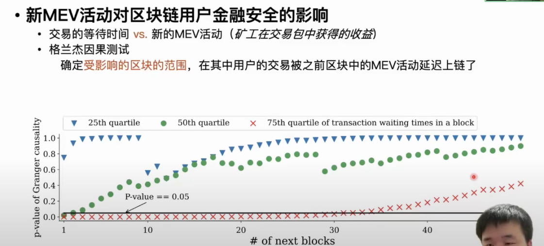 揭秘以太坊交易包中未知类型的MEV