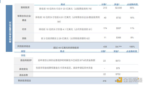 FTX交易所