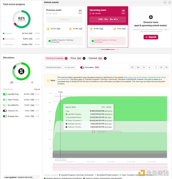 Frax Finance