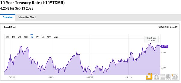 解读新稳定币协议Mountain Protocol：自带收益的稳定币USDM，将成为加密市场新的底层资产？