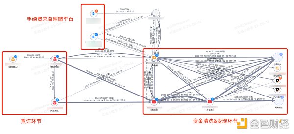 遇上你是我的缘？揭秘隐藏在浪漫邂逅中的加密骗局