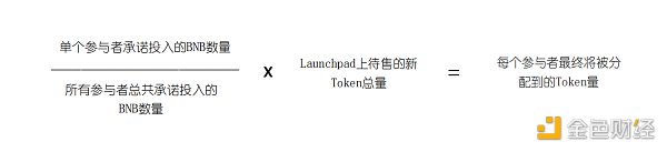 币安Launchpad的财富效应还能持续吗？