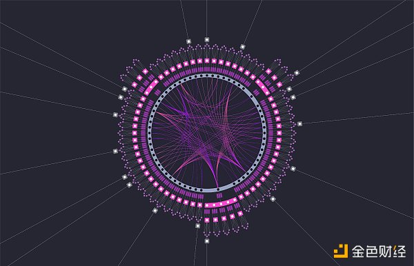 Cosmos & Polkadot V.S Layer2 Stacks篇章(一)：技术方案梳理