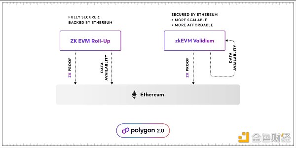 Cosmos & Polkadot V.S Layer2 Stacks篇章(一)：技术方案梳理