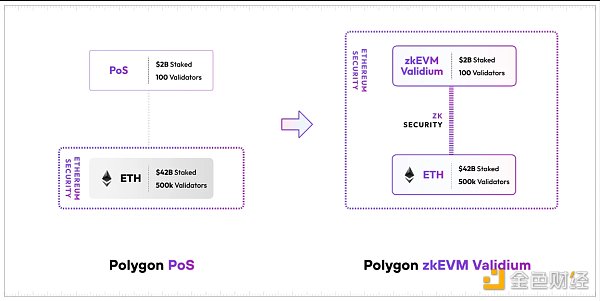 Cosmos & Polkadot V.S Layer2 Stacks篇章(一)：技术方案梳理