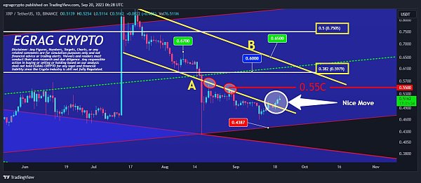 XRP 每日图表 EGRAG 2