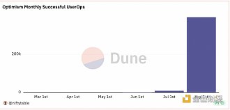 OKX Ventures：全面解析账户抽象赛道的过去、现在和未来