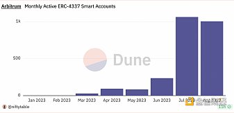 OKX Ventures：全面解析账户抽象赛道的过去、现在和未来