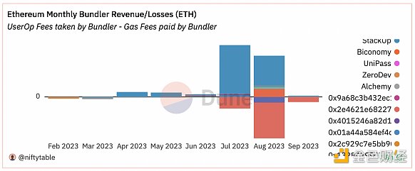 OKX Ventures：全面解析账户抽象赛道的过去、现在和未来