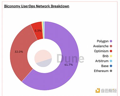 OKX Ventures：全面解析账户抽象赛道的过去、现在和未来