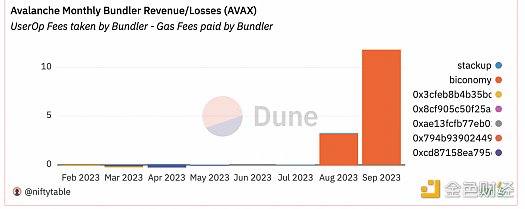 OKX Ventures：全面解析账户抽象赛道的过去、现在和未来