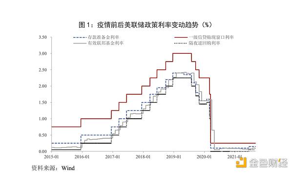 UBI 发展史：乌托邦和空想的结合场域