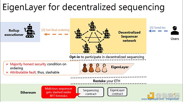 EigenLayer 的去中心化排序器方案