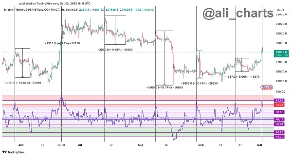 BTC-RSI-Dusus.png