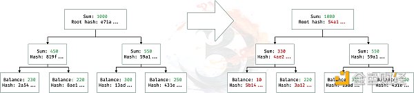 比特币二层网络可行性探讨（上）：Ordinals vs Taro