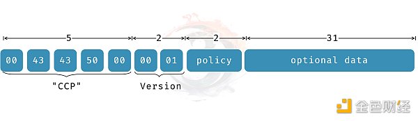 Ordinals vs Taro: 比特币二层网络可行性探讨（下）