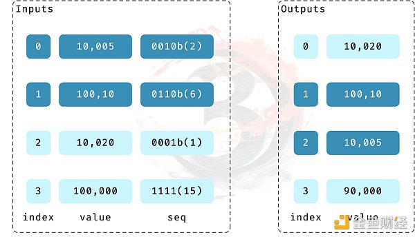 Ordinals vs Taro: 比特币二层网络可行性探讨（下）