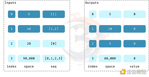 Ordinals vs Taro: 比特币二层网络可行性探讨（下）