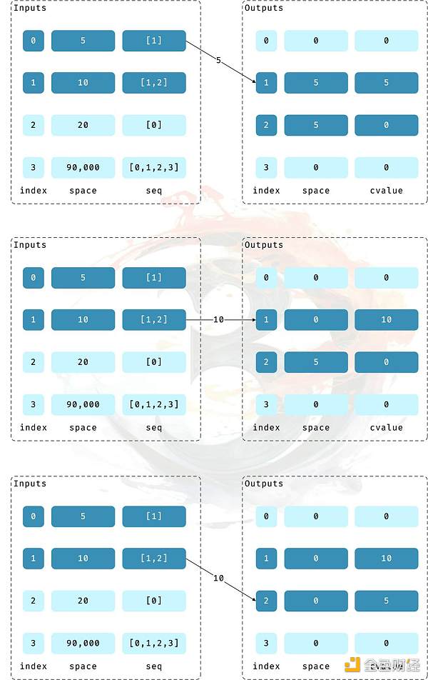 Ordinals vs Taro: 比特币二层网络可行性探讨（下）