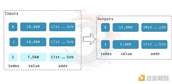 Ordinals vs Taro: 比特币二层网络可行性探讨（下）