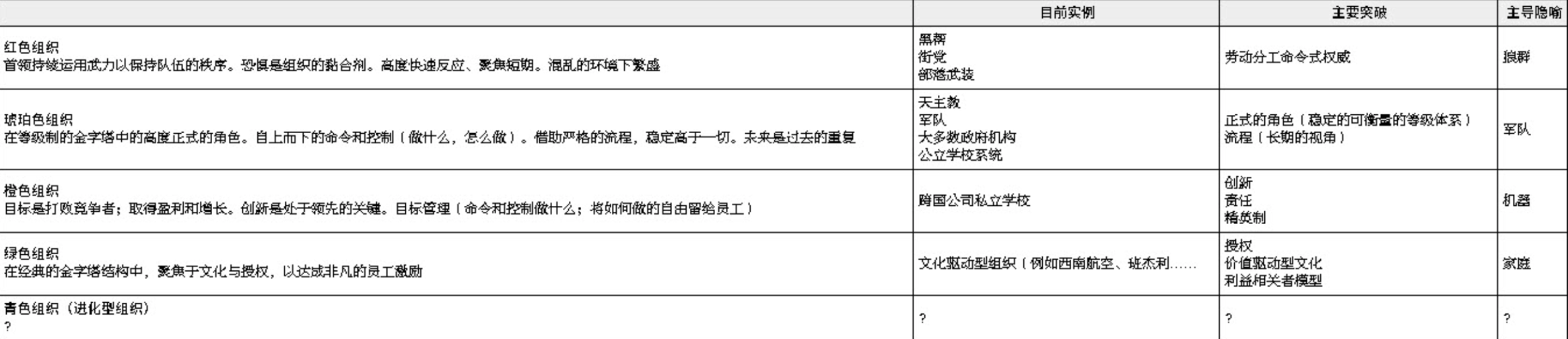 新组织范式，一文说透DAO的方方面面