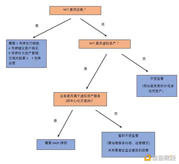 律师解读NFT在香港的法律属性与合规