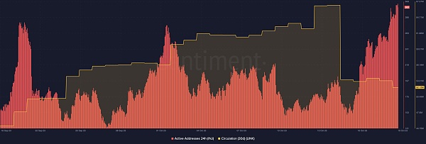 Chainlink 循环和单射活跃地址